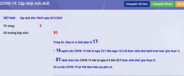 Thêm 4 ca mắc Covid-19, có phi công Vietnam Airlines