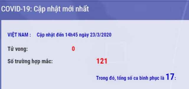 Thêm 3 ca mắc Covid-19 tại TP HCM, nâng tổng số lên 121 người