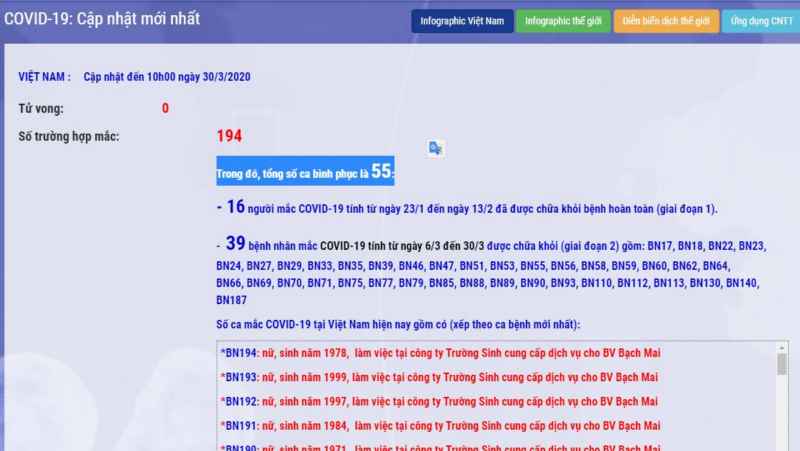 Thông tin từ Bộ Y tế