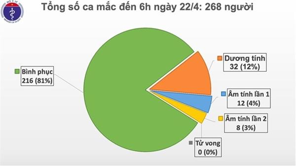 6 ngày Việt Nam không có ca mắc COVID-19