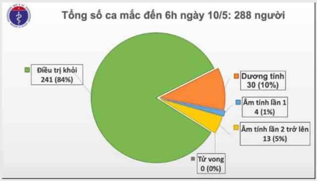 Đã 24 ngày Việt Nam không có ca mắc mới Covid-19 trong cộng đồng