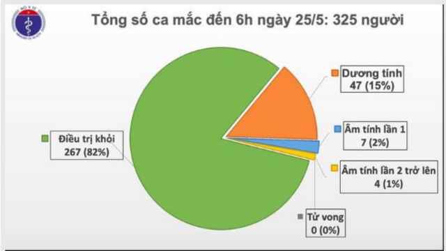 39 ngày Việt Nam không có ca mắc mới Covid-19 trong cộng đồng
