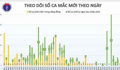 40 ngày Việt Nam không có ca mắc Covid-19 mới trong cộng đồng
