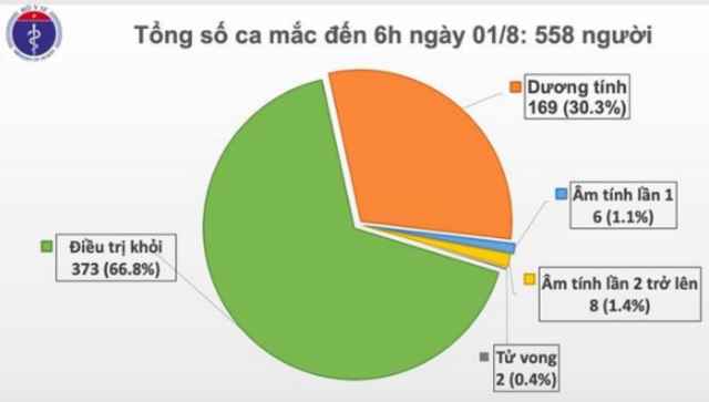 Thêm 12 ca mắc COVID-19 tại Đà Nẵng, trong đó có một bé trai 2 tuổi