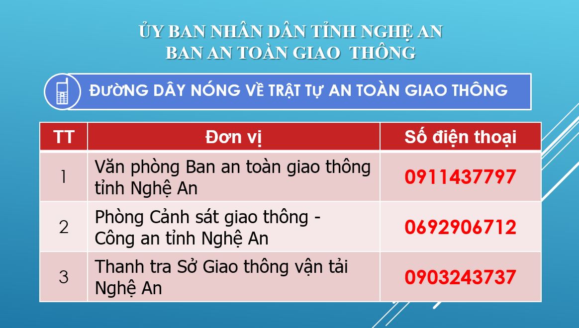Đường dây nóng về trật tự an toàn giao thông