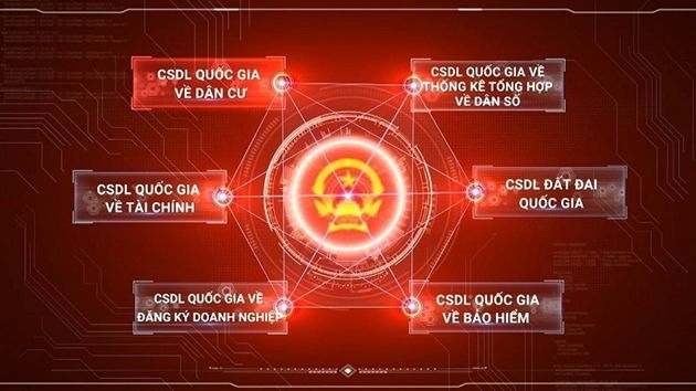 Kết nối, chia sẻ giữa Cơ sở dữ liệu quốc gia về dân cư với các CSDL quốc gia, CSDL chuyên ngành