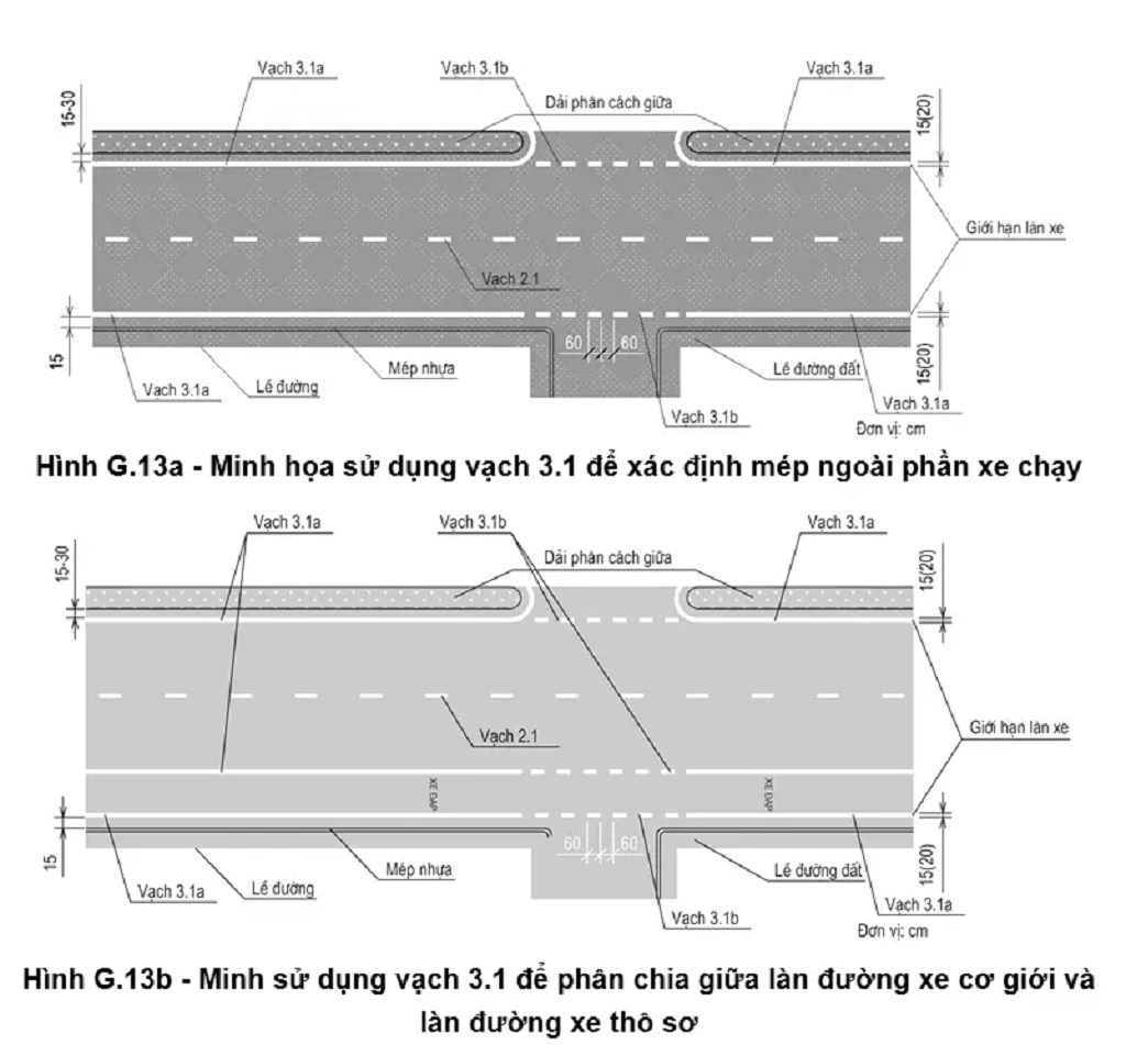 Minh họa sử dụng vạch 3.1