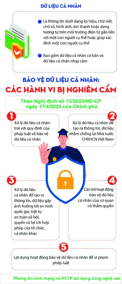 Cần tăng cường công tác bảo vệ dữ liệu cá nhân, nhất là trên không gian mạng
