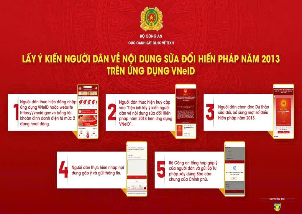 Hướng dẫn người dân tham gia góp ý dự thảo sửa đổi, bổ sung Hiến pháp năm 2013 trên ứng dụng VneID