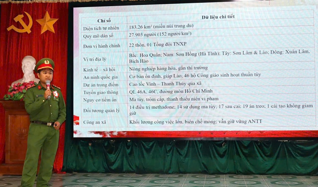 Chi bộ Công an xã Kim Bảng tham gia Hội thi Báo cáo viên, tuyên truyền viên giỏi xã