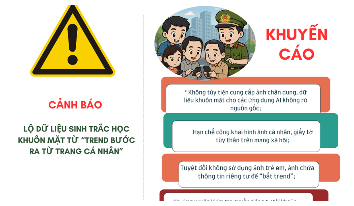 Cảnh báo nguy cơ lộ lọt dữ liệu cá nhân từ trào lưu tạo ảnh 