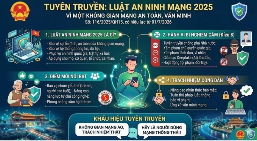 Nhiều điểm mới được thể hiện trong Luật An ninh mạng năm 2025.